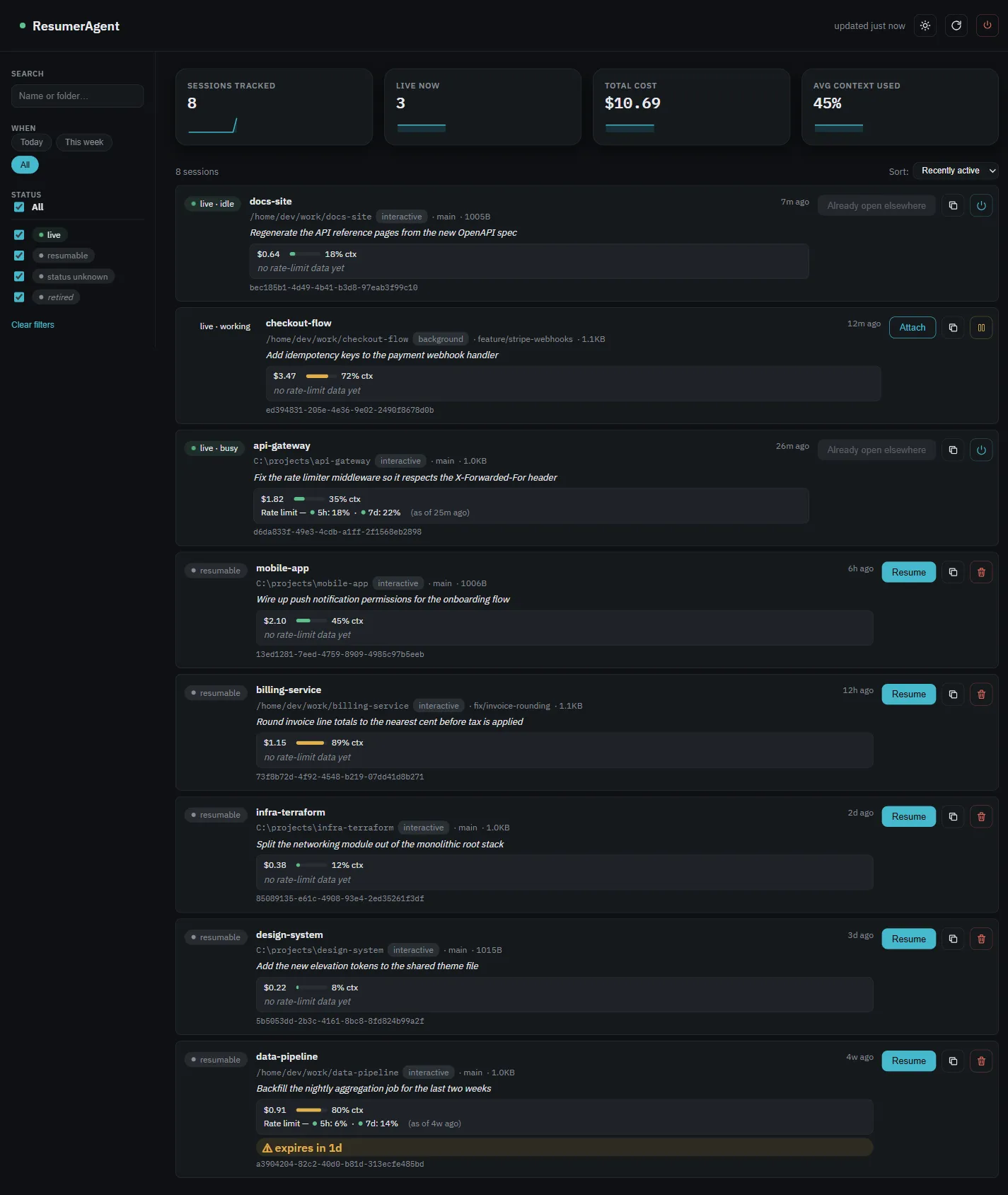 The ResumerAgent dashboard: live and resumable Claude Code sessions side by side, each with its last message, cost, context-window use, and an expiry warning on the one about to be cleaned up